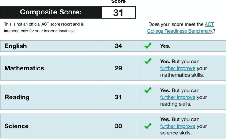 How To Read Your Act Score Report Ivywise
